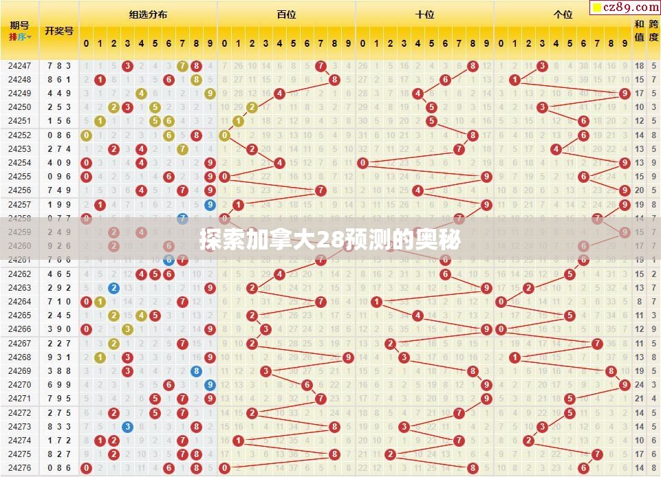 探索加拿大28预测的奥秘