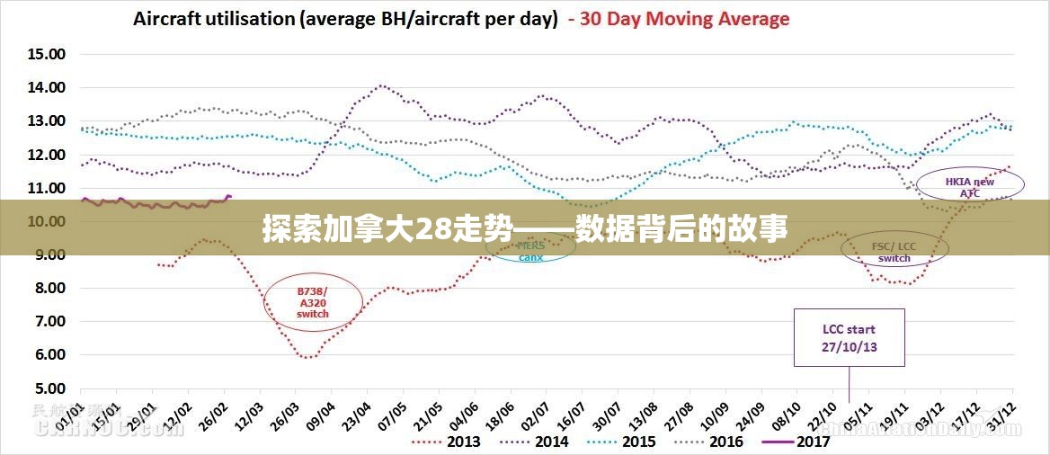 探索加拿大28走势——数据背后的故事