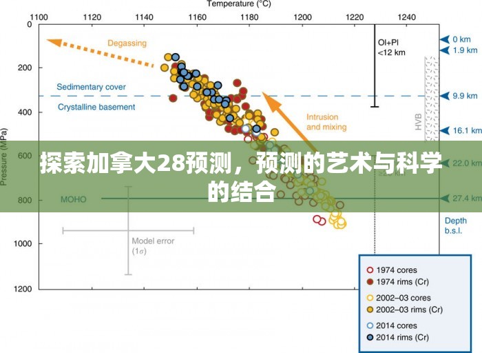 探索加拿大28预测，预测的艺术与科学的结合