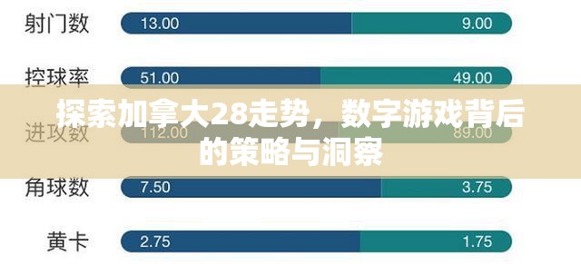 探索加拿大28走势，数字游戏背后的策略与洞察