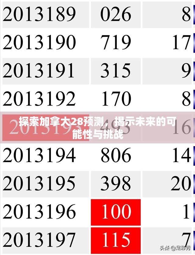 探索加拿大28预测，揭示未来的可能性与挑战