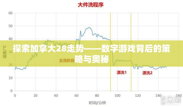 探索加拿大28走势——数字游戏背后的策略与奥秘