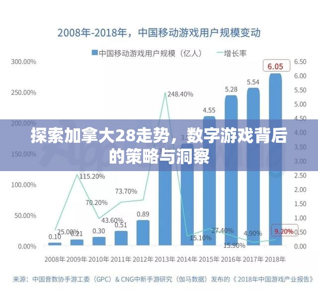 探索加拿大28走势，数字游戏背后的策略与洞察