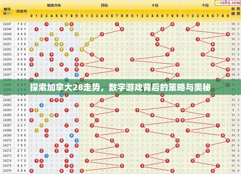 探索加拿大28走势，数字游戏背后的策略与奥秘