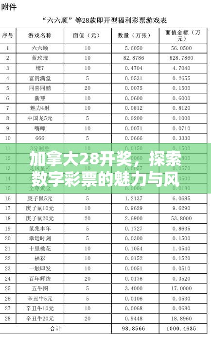 探索加拿大28，一个数字游戏的魅力与策略