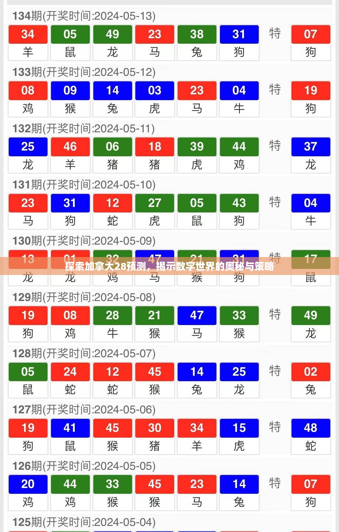 探索加拿大28预测，揭示数字世界的奥秘与策略