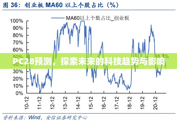 PC28预测，探索未来的科技趋势与影响