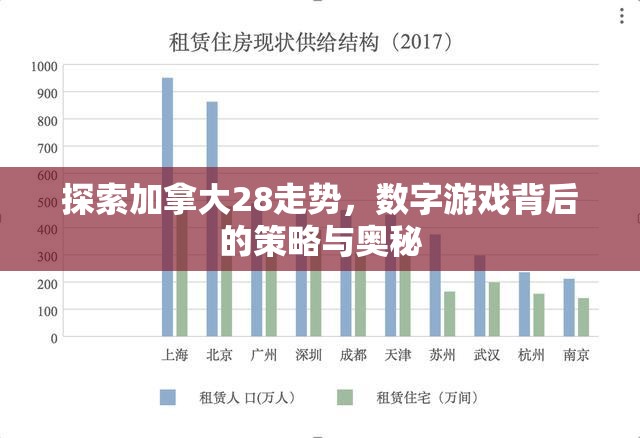 探索加拿大28走势，数字游戏背后的策略与奥秘