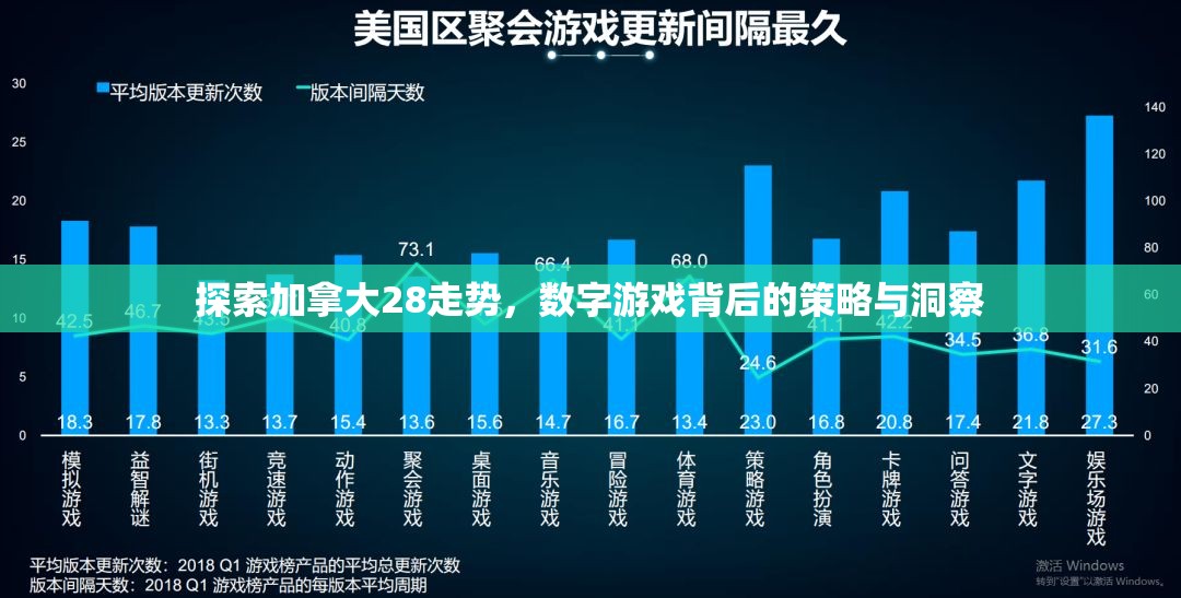 探索加拿大28走势，数字游戏背后的策略与洞察