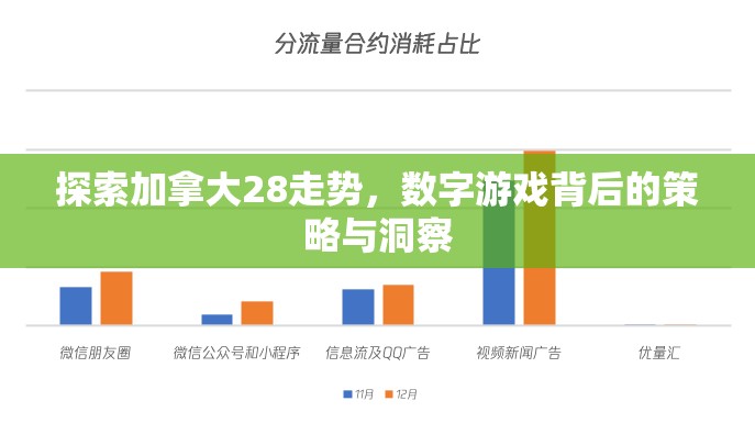 探索加拿大28走势，数字游戏背后的策略与洞察