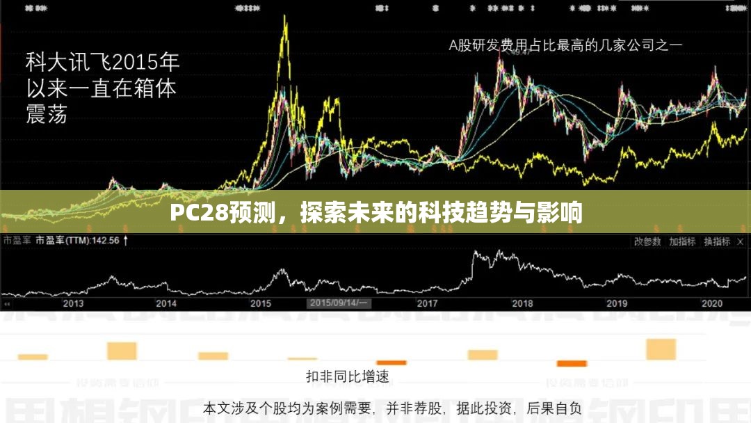 PC28预测，探索未来的科技趋势与影响