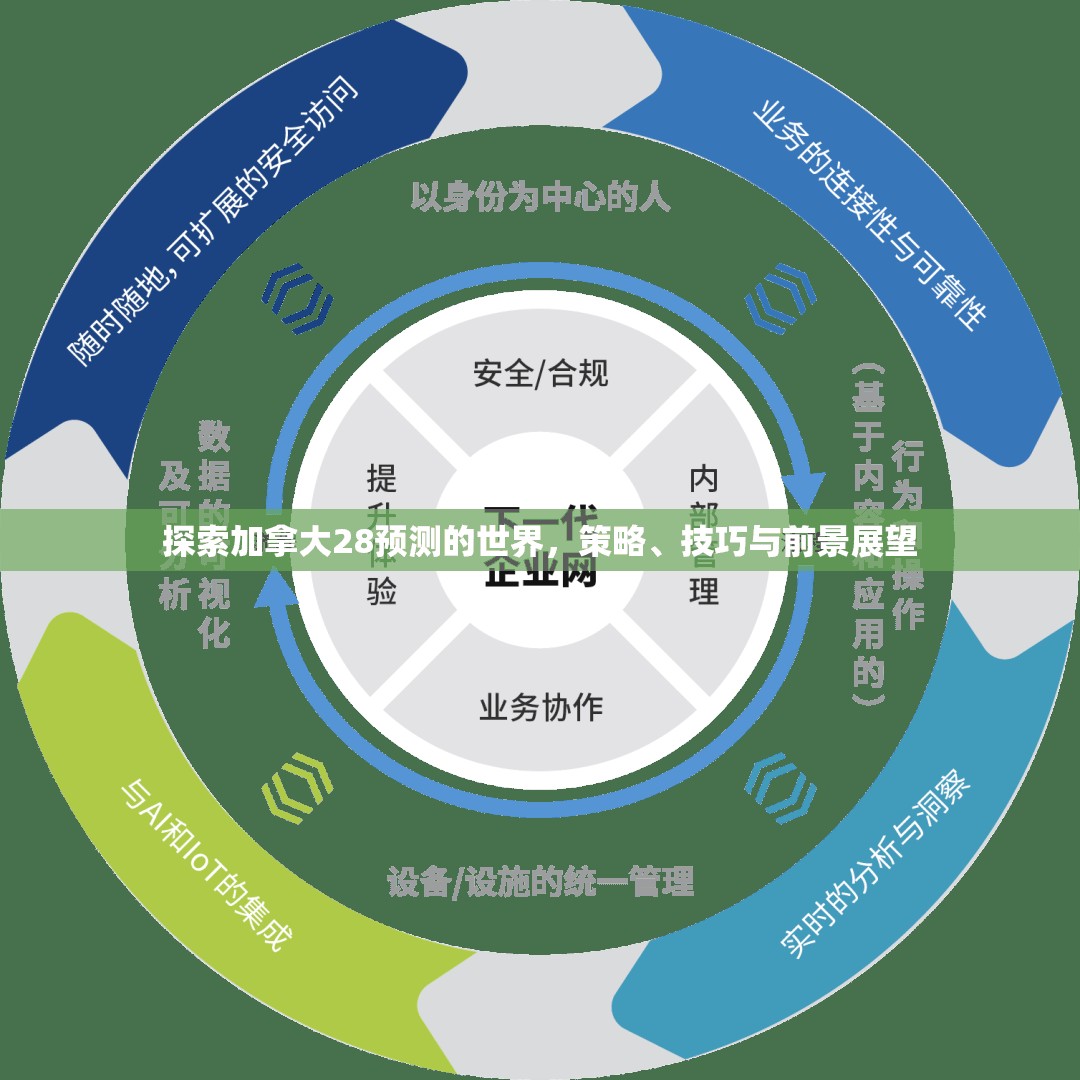 探索加拿大28预测的世界，策略、技巧与前景展望