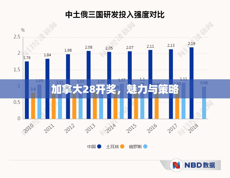 加拿大28开奖，魅力与策略