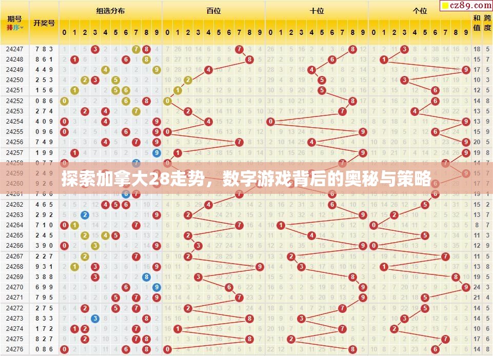 探索加拿大28走势，数字游戏背后的奥秘与策略