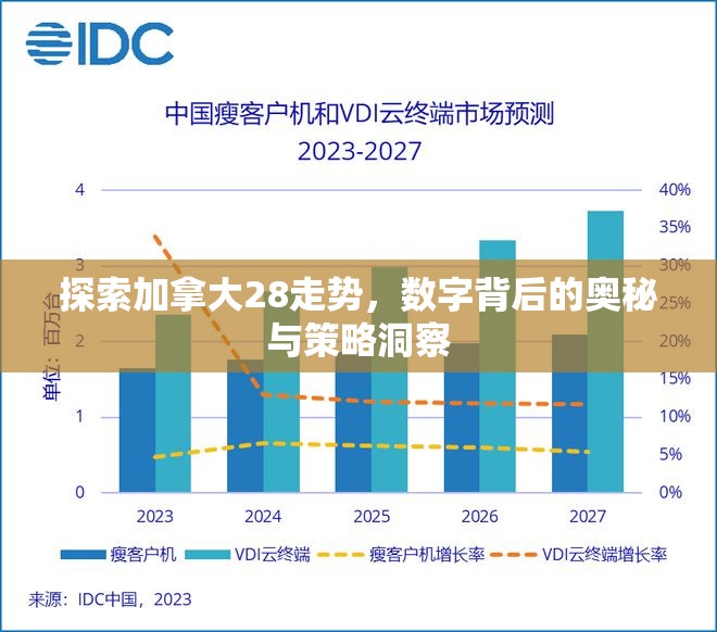 探索加拿大28走势，数字背后的奥秘与策略洞察