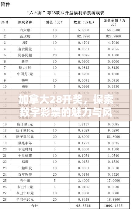 加拿大28开奖，探索数字彩票的魅力与风险