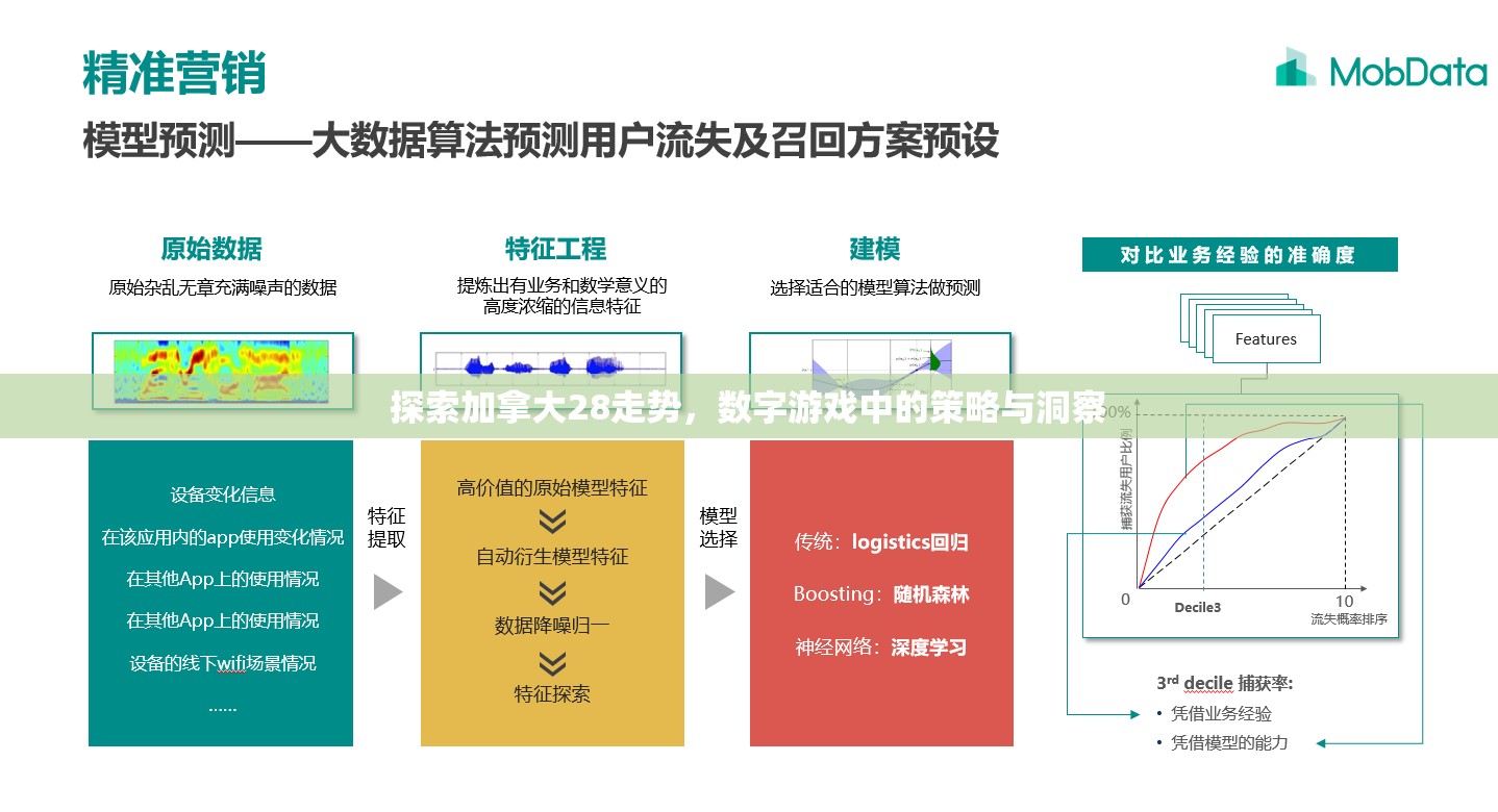 探索加拿大28走势，数字游戏中的策略与洞察