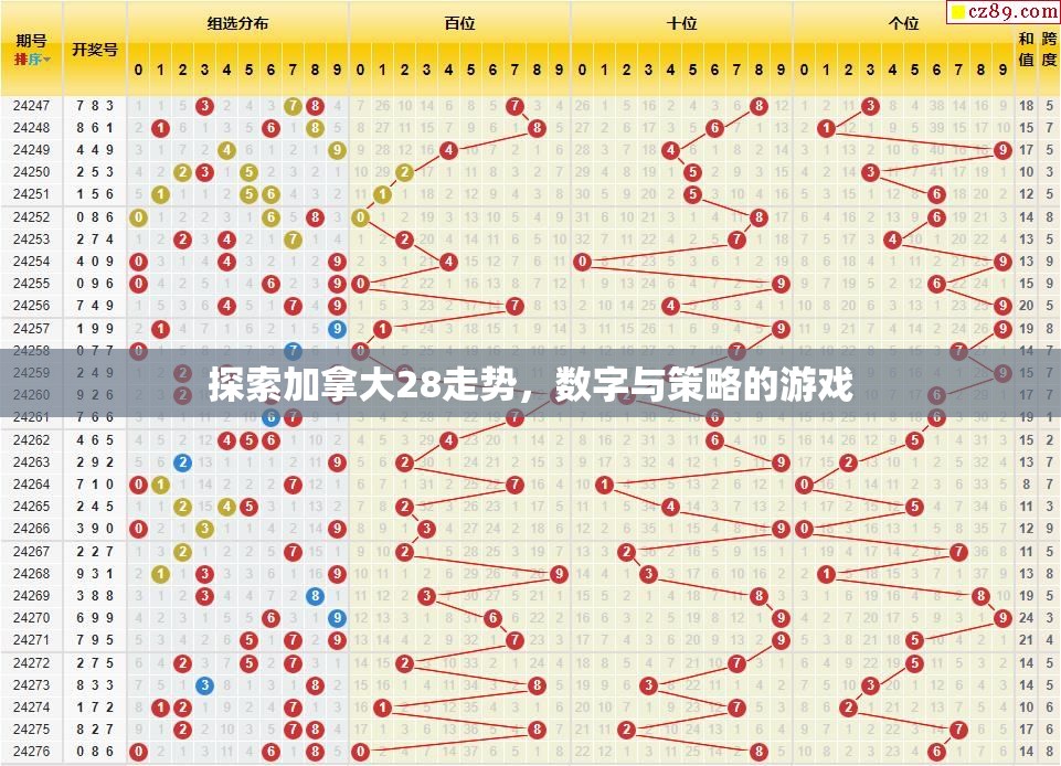 探索加拿大28走势，数字与策略的游戏