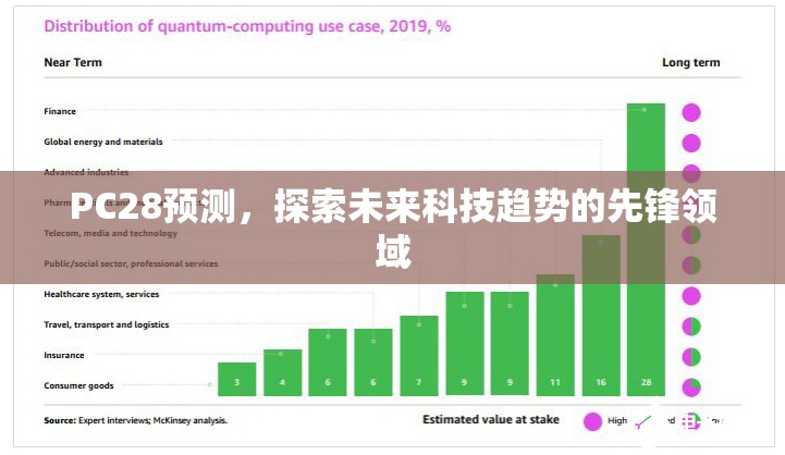 PC28预测，探索未来科技趋势的先锋领域
