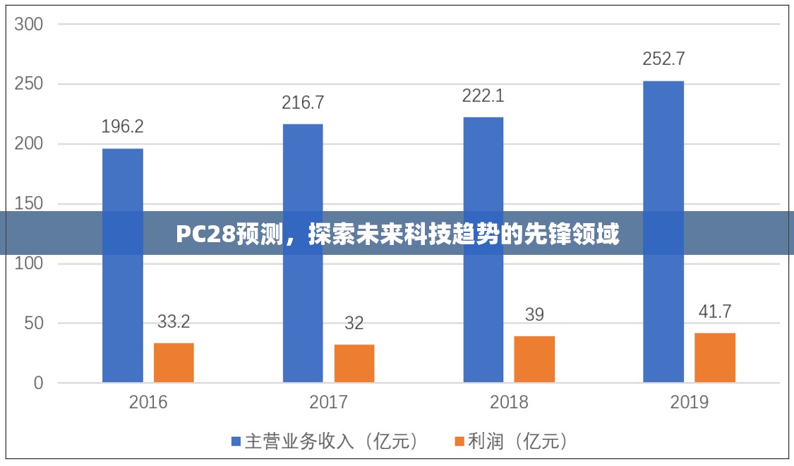 PC28预测，探索未来科技趋势的先锋领域