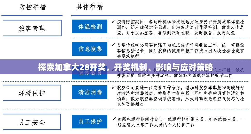 探索加拿大28开奖，开奖机制、影响与应对策略