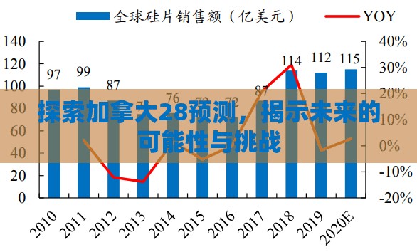 探索加拿大28预测，揭示未来的可能性与挑战