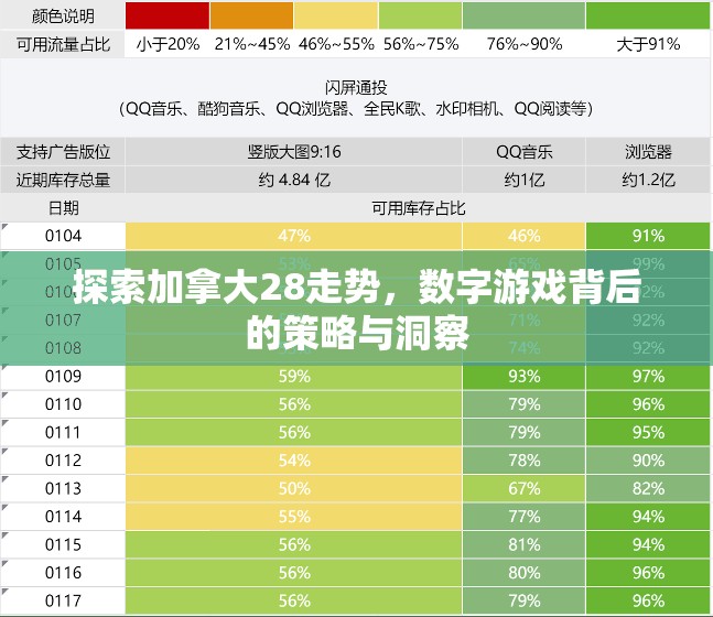 探索加拿大28走势，数字游戏背后的策略与洞察