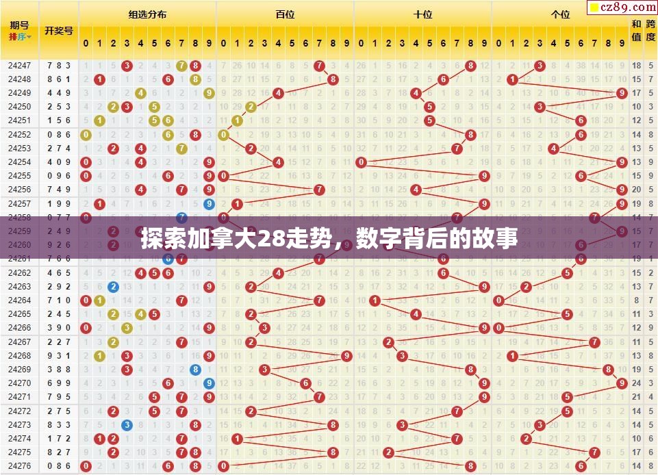 探索加拿大28走势，数字背后的故事