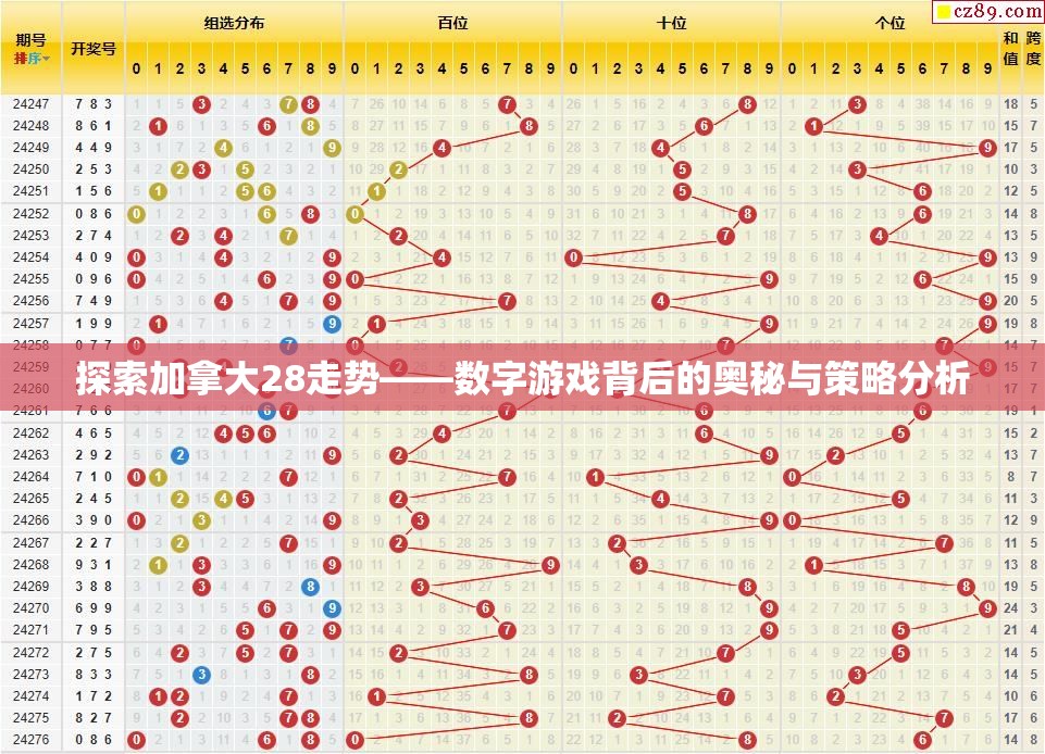 探索加拿大28走势——数字游戏背后的奥秘与策略分析