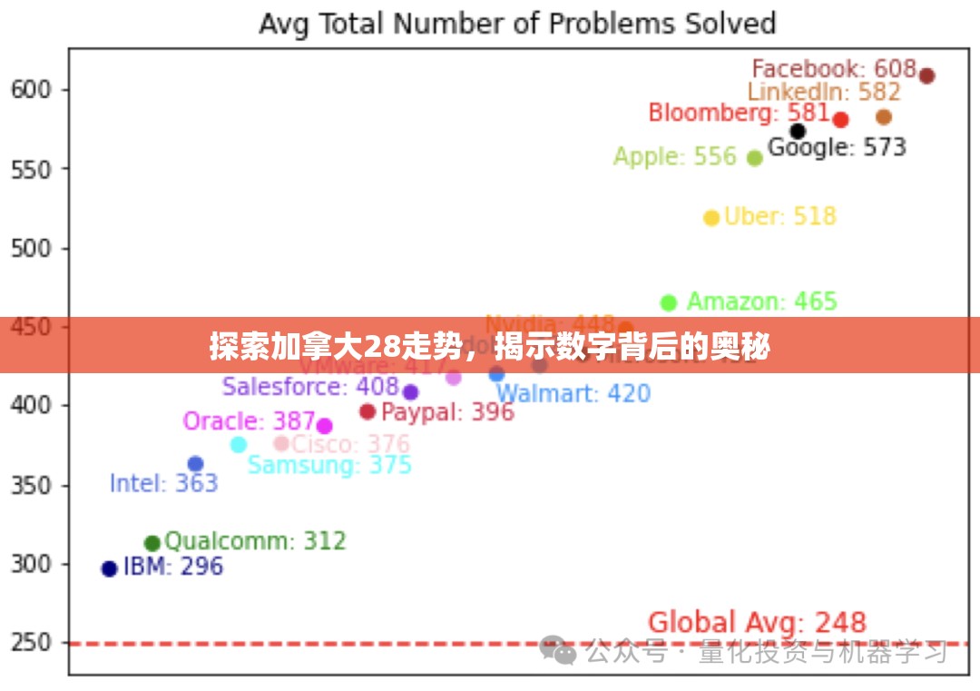 探索加拿大28走势，揭示数字背后的奥秘