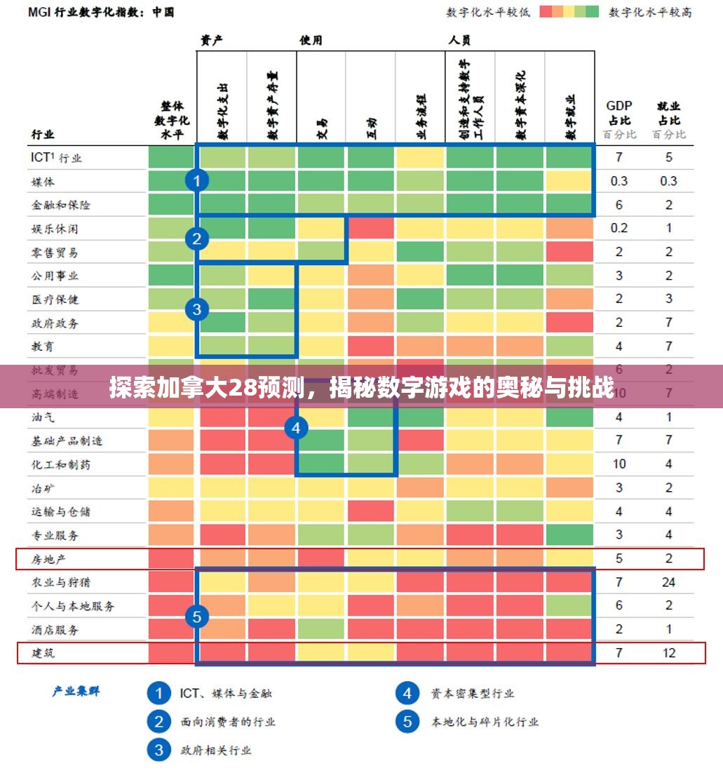 探索加拿大28预测，揭秘数字游戏的奥秘与挑战