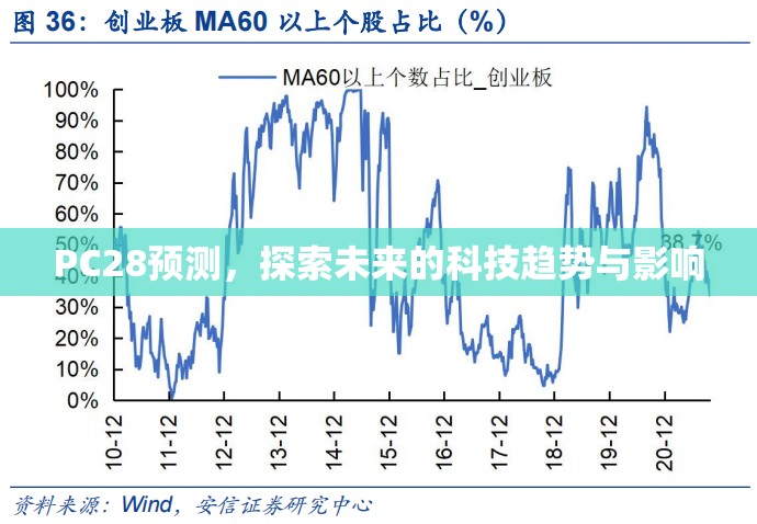 PC28预测，探索未来的科技趋势与影响