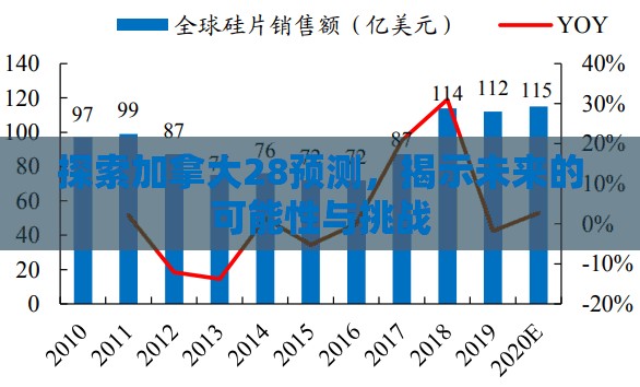 探索加拿大28预测，揭示未来的可能性与挑战