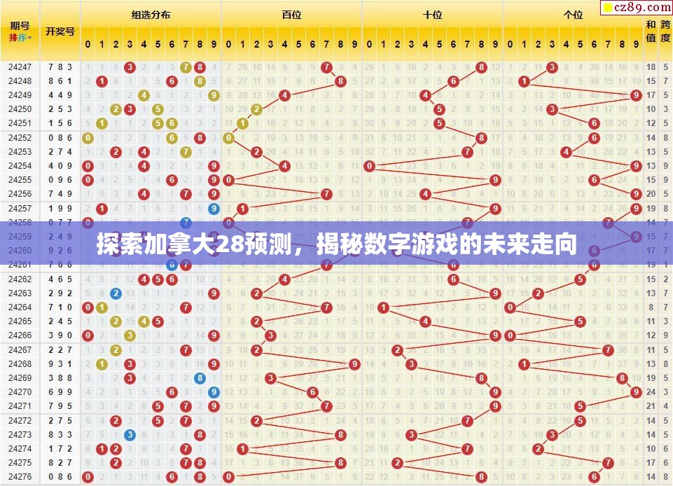 探索加拿大28预测，揭秘数字游戏的未来走向