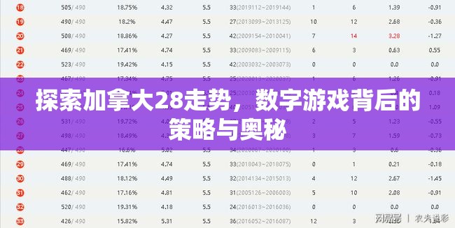 探索加拿大28走势，数字游戏背后的策略与奥秘