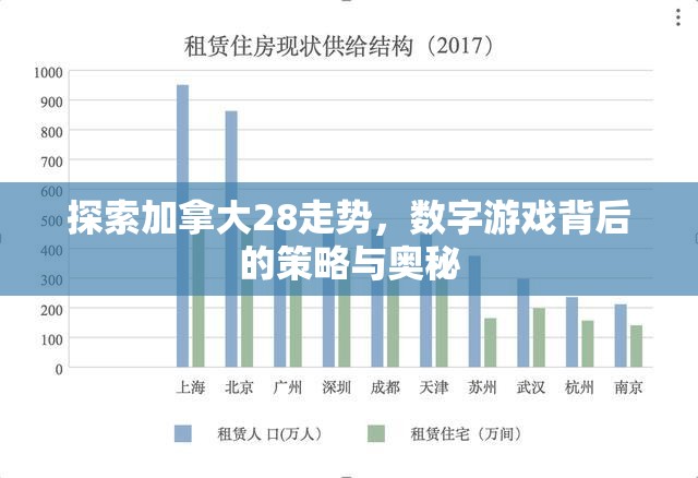 探索加拿大28走势，数字游戏背后的策略与奥秘