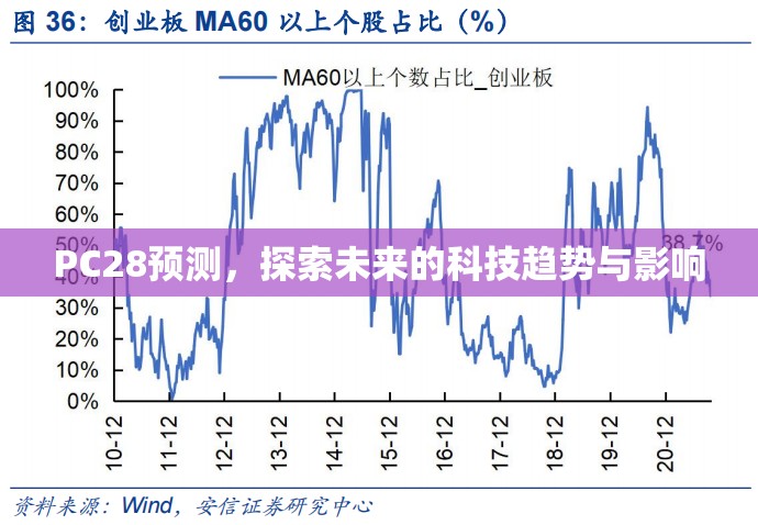 PC28预测，探索未来的科技趋势与影响