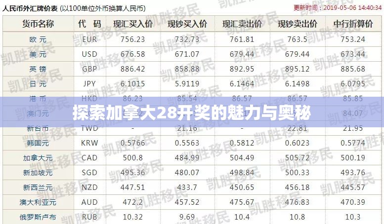 探索加拿大28开奖的魅力与奥秘