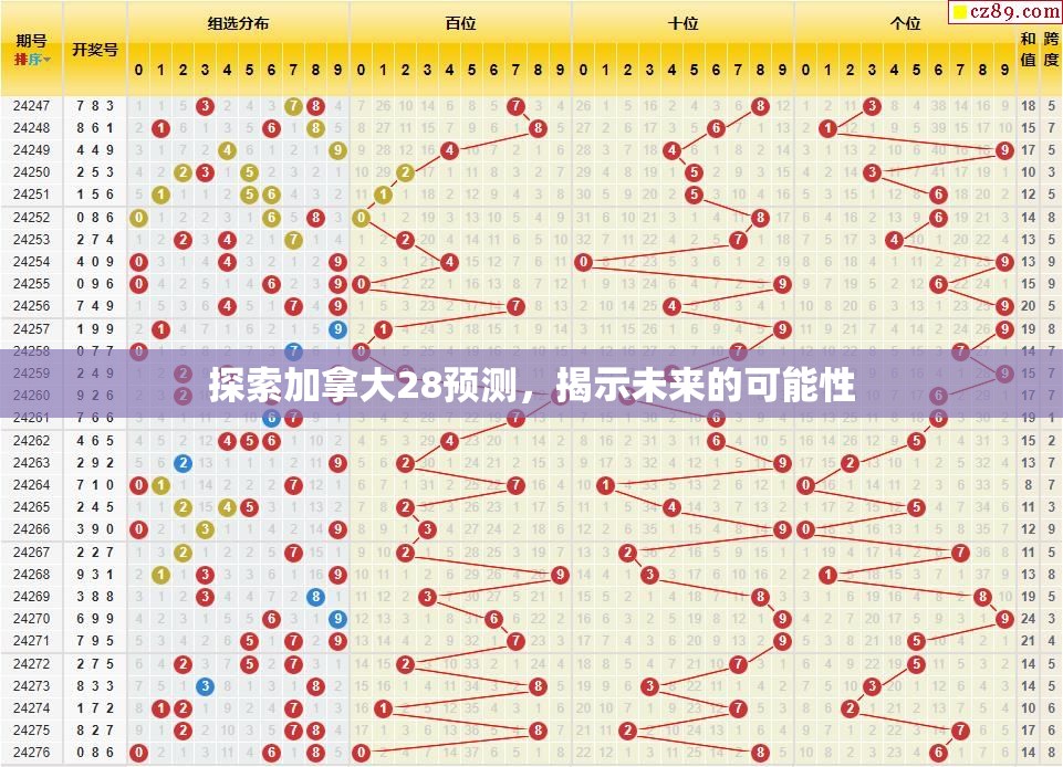 探索加拿大28预测，预测的艺术与科学的结合