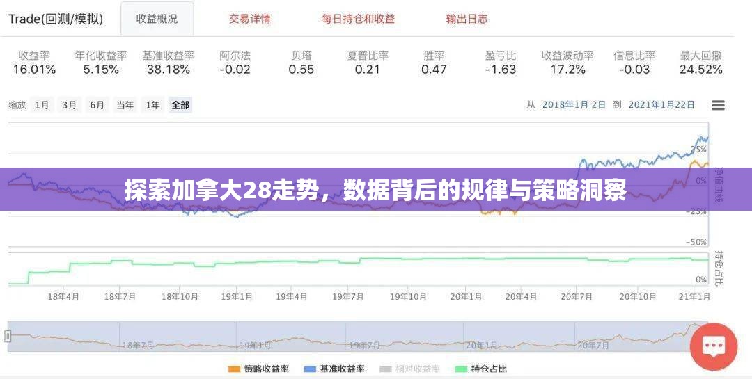 探索加拿大28走势，数据背后的规律与策略洞察