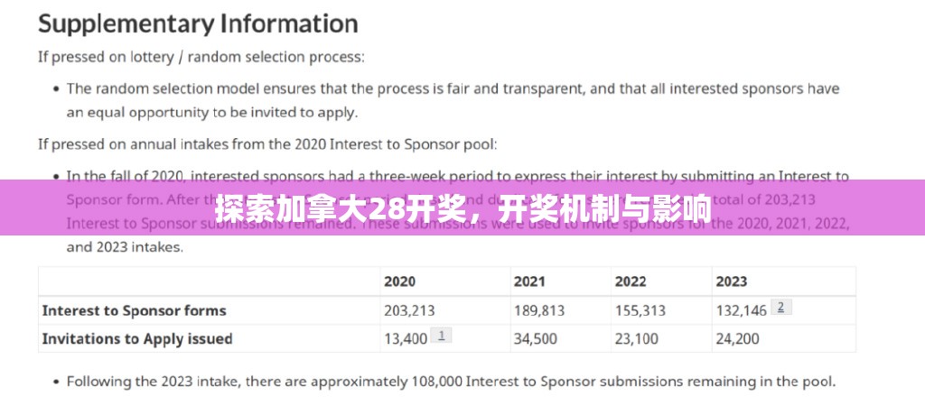 探索加拿大28开奖，开奖机制与影响