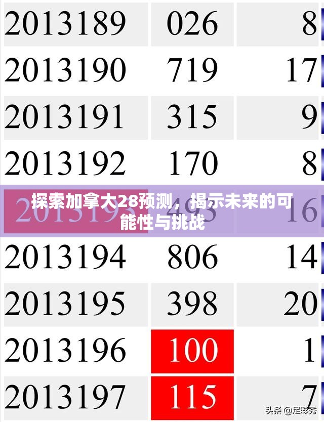 探索加拿大28预测，揭示未来的可能性与挑战