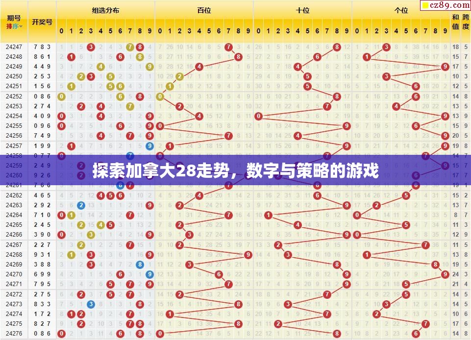 探索加拿大28走势，数字与策略的游戏