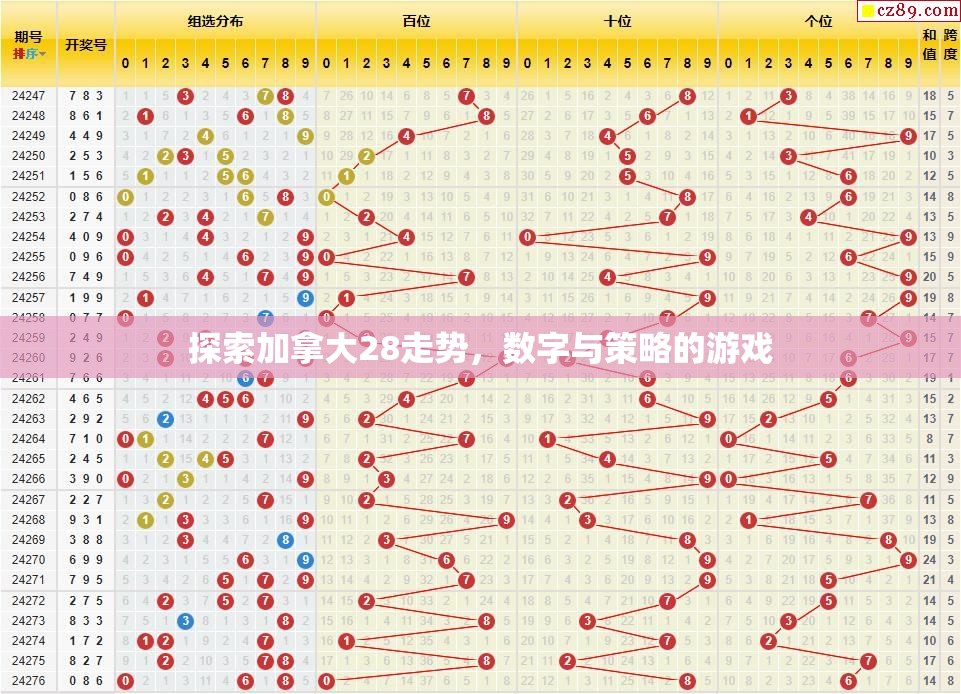 探索加拿大28走势，数字与策略的游戏