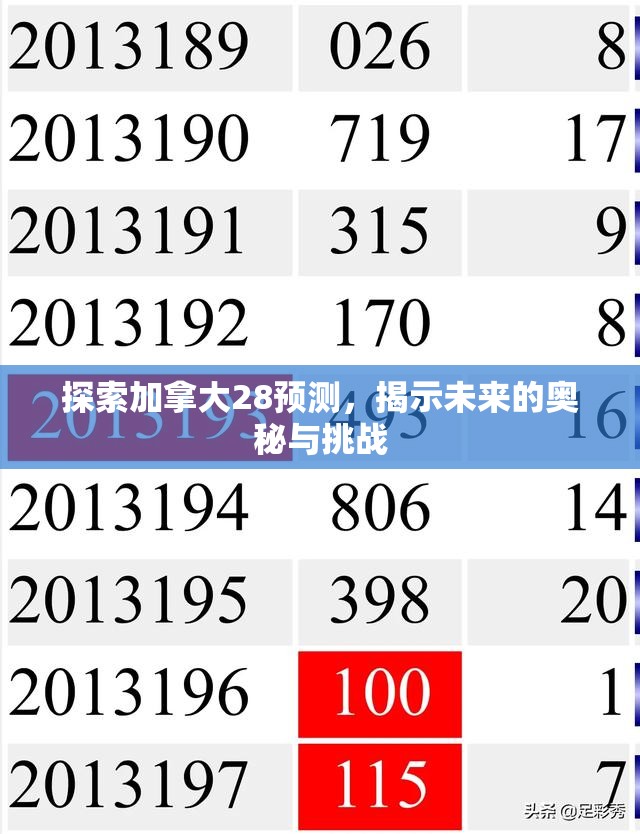 探索加拿大28预测，揭示未来的奥秘与挑战