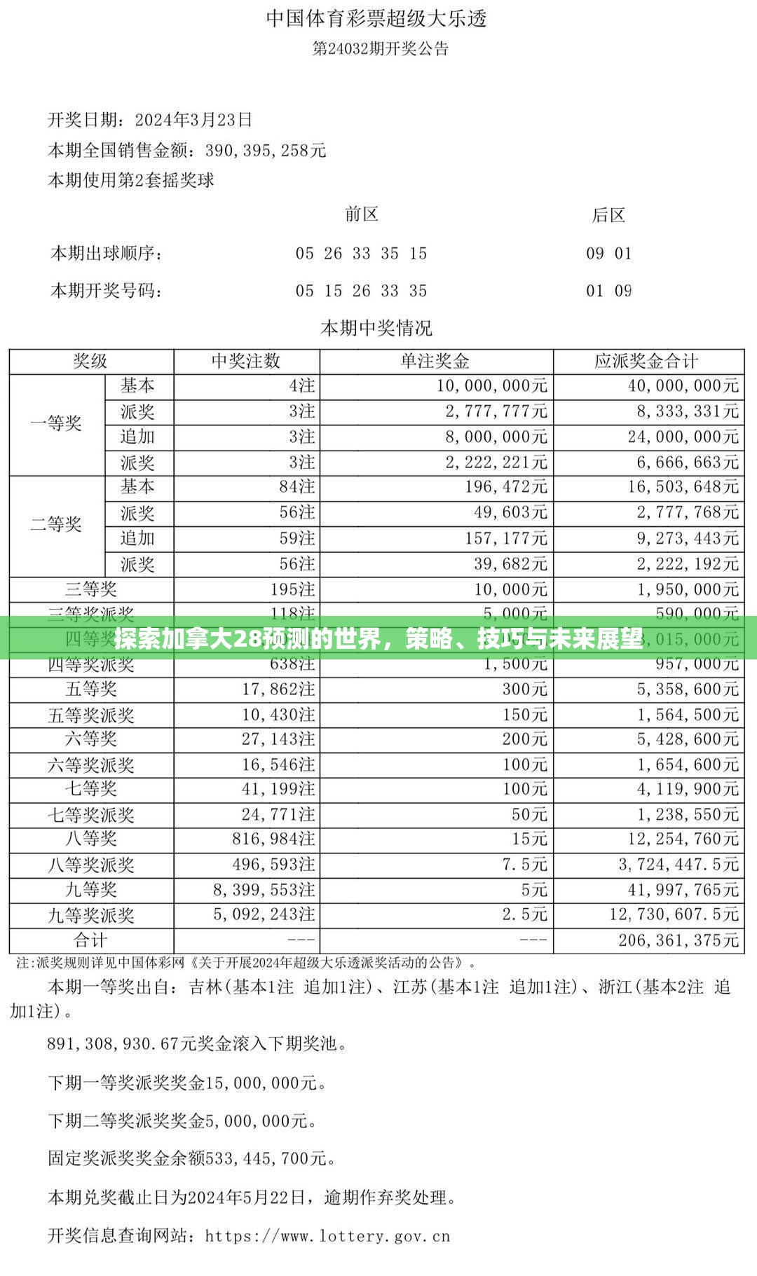 探索加拿大28预测的世界，策略、技巧与未来展望