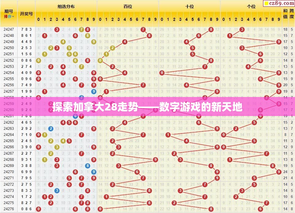 探索加拿大28走势——数字游戏的新天地