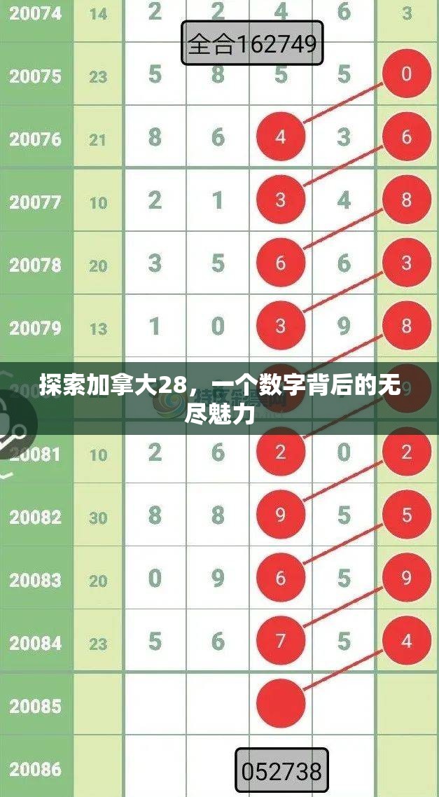 探索加拿大28，一个数字背后的无尽魅力