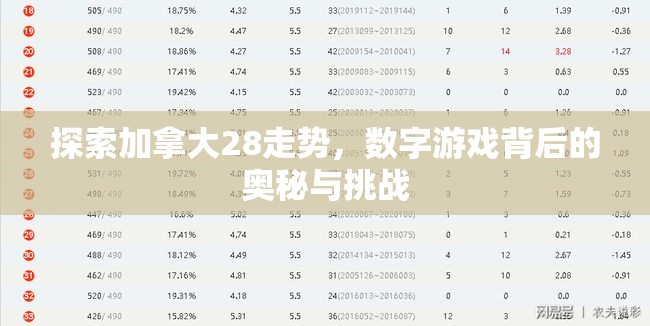 探索加拿大28走势，数字游戏背后的奥秘与挑战