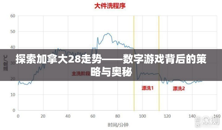 探索加拿大28走势——数字游戏背后的策略与奥秘